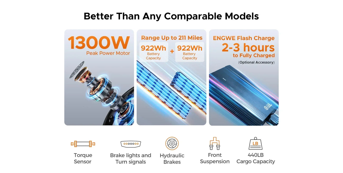 Engwe LE20 250W Electric Cargo Bike | Dual Battery 38.4Ah