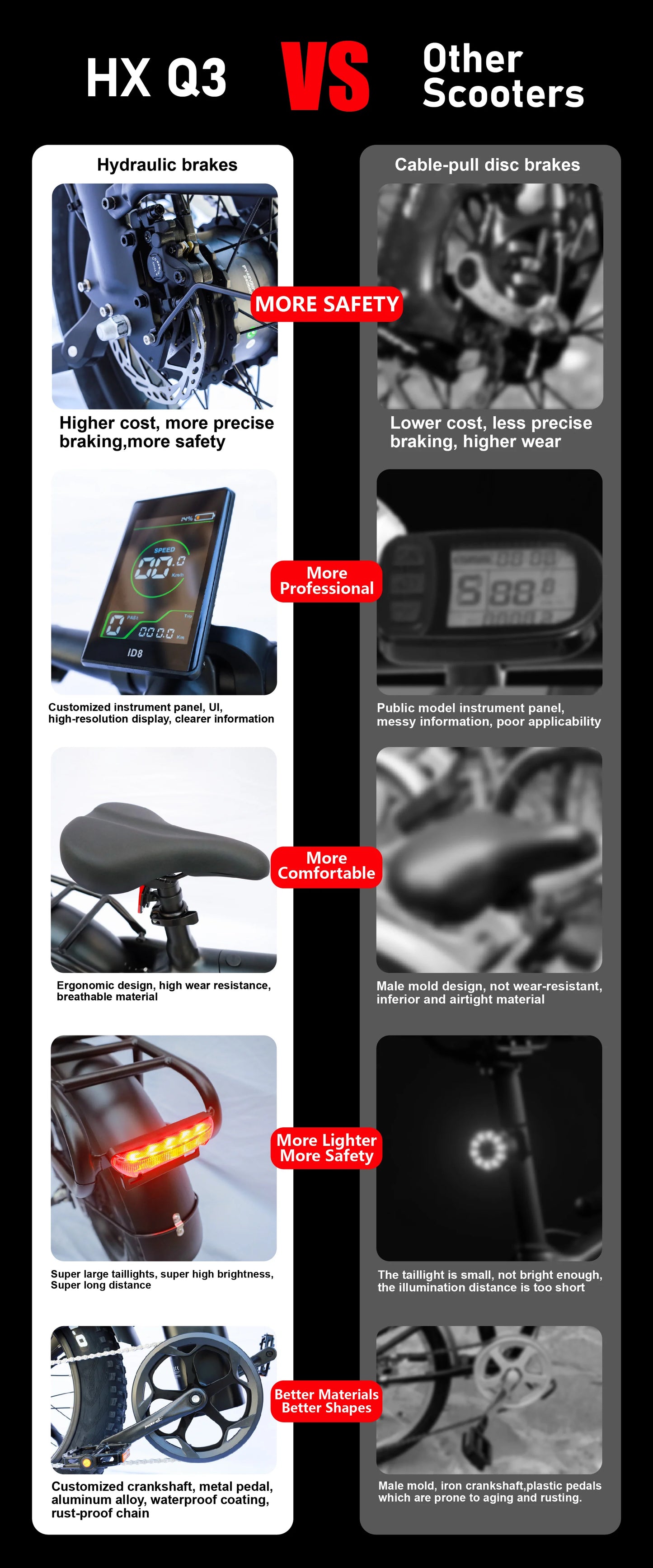 HX Q20PRO 2000W Fat Tire Folding E-Bike - Long Range Power