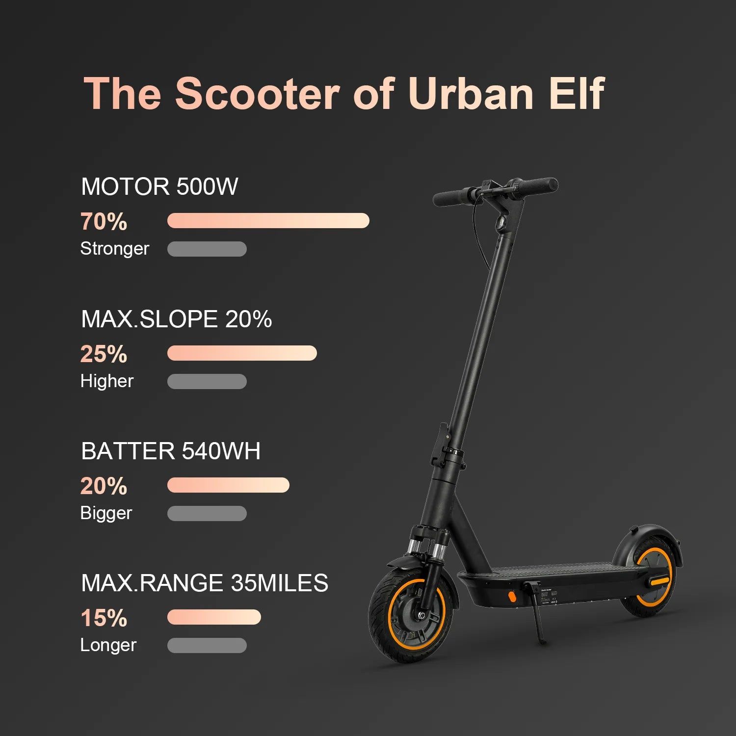 HEZZO G30 36v 500w Electric Scooter Moped 21MPH 37.5 Miles 10 Inch 15Ah Foldable Mobility Escooter Front Suspension US Warehouse Electric Bikes & Accessories