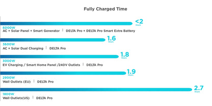 EcoFlow-DELTA Pro: Smart Portable Battery Pack