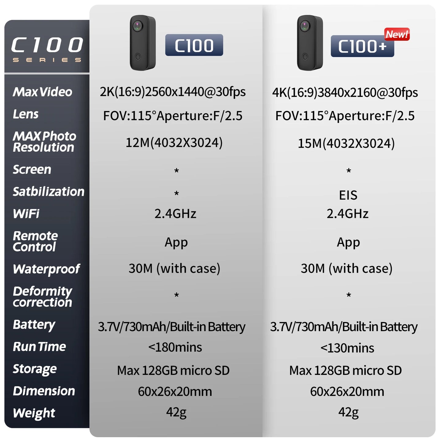 SJCAM C100 Plus Action Camera  4K 30M