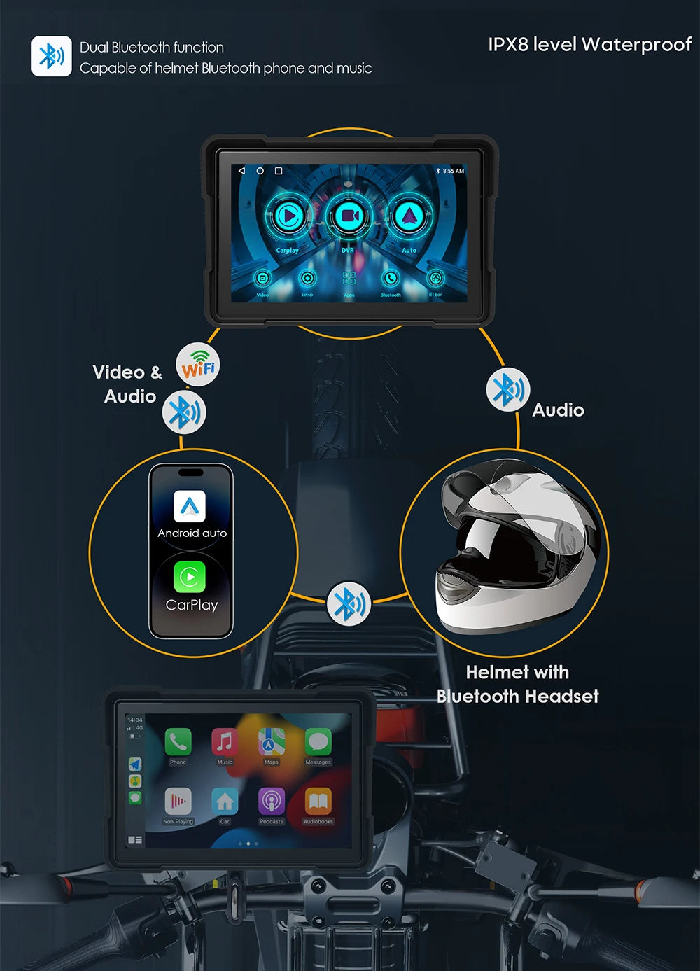 6.25-Inch Motorcycle Navigation Screen with Wireless CarPlay & Android Auto.