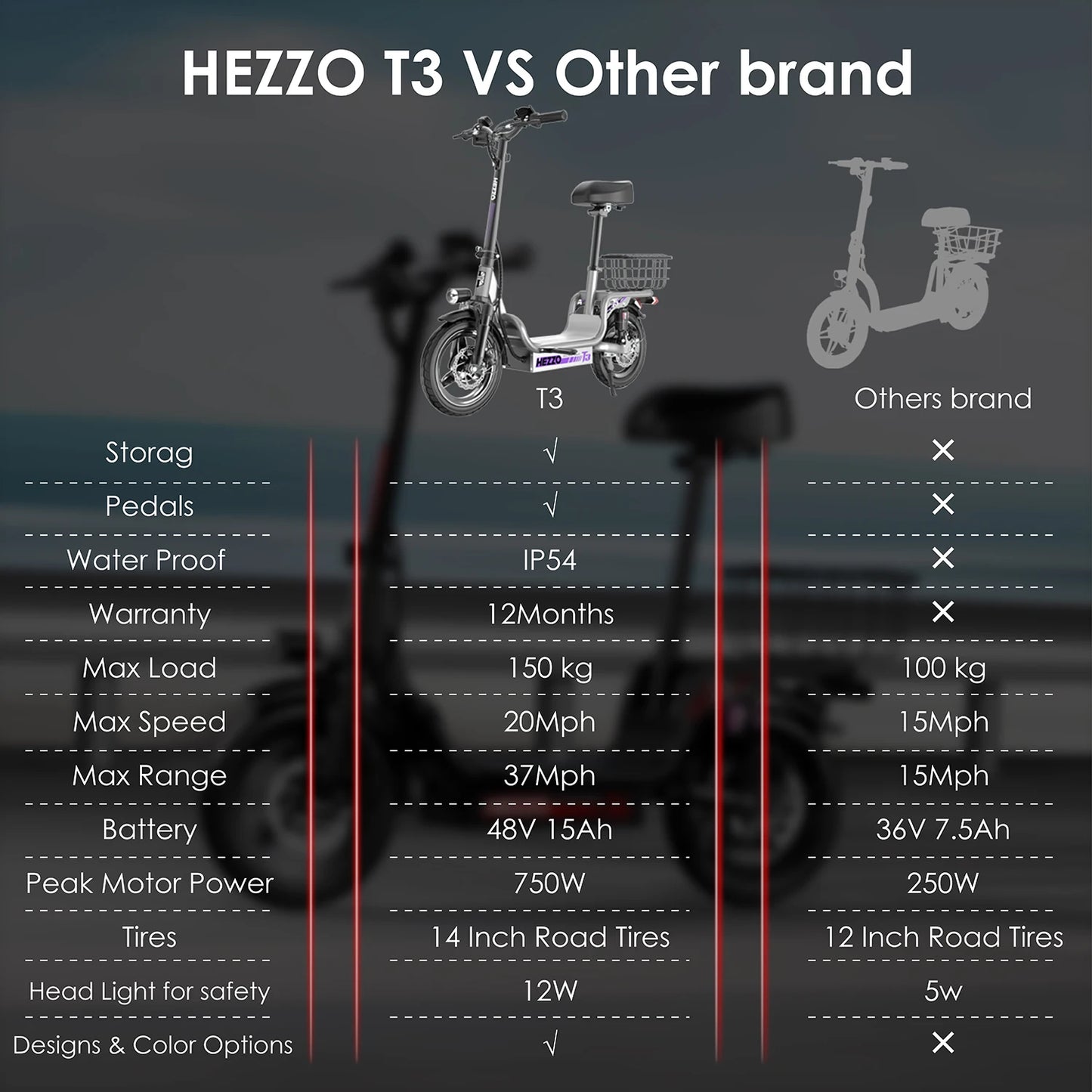 HEZZO Electric Scooter w/ Seat & Basket 48V 15Ah 500W Powerful Motor Foldable E-Scooter Ample Storage Up to 20Mph 25Miles Range Electric Bikes & Accessories