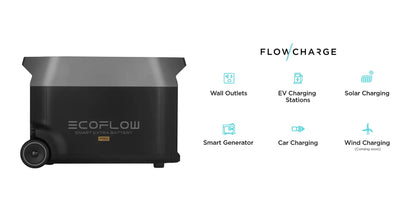 EcoFlow-DELTA Pro: Smart Portable Battery Pack