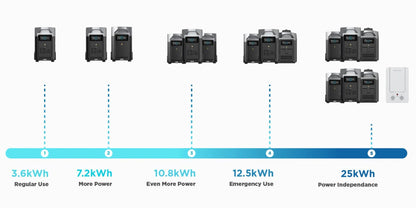 EcoFlow-DELTA Pro: Smart Portable Battery Pack